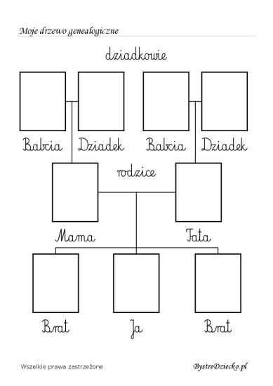 Drzewo genealogiczne wzór do wypełnienia dla dzieci w przedszkolu lub szkole