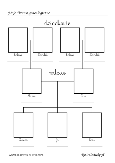 Drzewo genealogiczne wzór do wypełnienia dla dzieci w przedszkolu lub szkole, Anna Kubczak