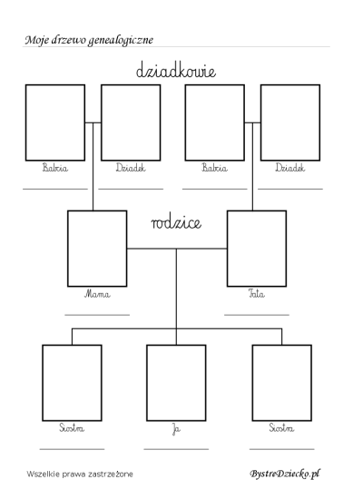 Drzewo genealogiczne wzór do wypełnienia dla dzieci w przedszkolu lub szkole