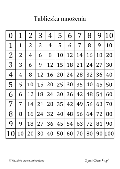 Printable multiplication table for kids - math worksheets for kids