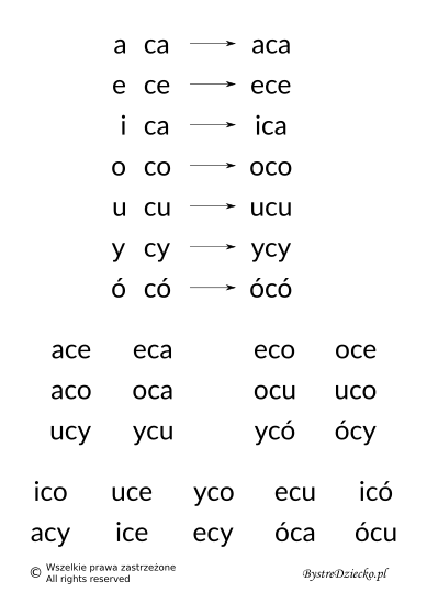 Nauka czytania sylabami - samogłoska i sylaba otwarta z literą C