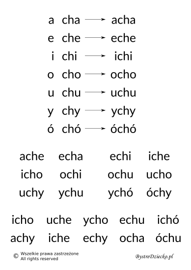 Nauka czytania sylabami - samogłoska i sylaba otwarta zawierająca dwuznak CH