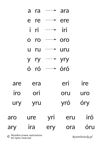 Nauka czytania sylabami - samogłoska i sylaba otwarta z literą R