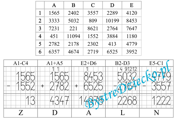 Szyfrowanka matematyczna, zaszyfrowana wiadomość, dodawanie i odejmowanie pisemne na dużych liczbach w słupku - matematyka klasa 3 i klasa 4