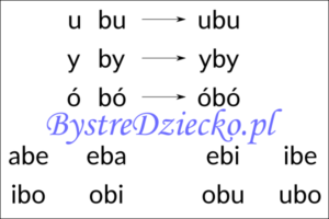 Nauka czytania sylabami - samogłoska i sylaba otwarta z literą B
