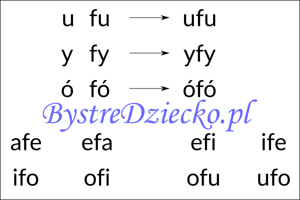 Nauka czytania sylabami - samogłoska i sylaba otwarta z literą F