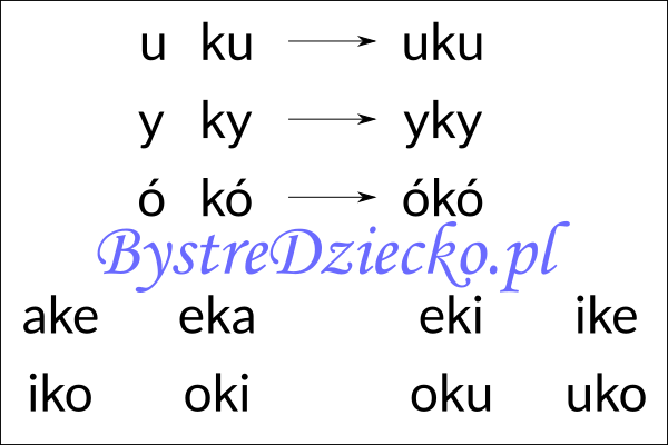 Nauka czytania sylabami - samogłoska i sylaba otwarta z literą K