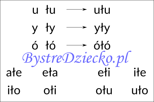 Nauka czytania sylabami - samogłoska i sylaba otwarta z literą Ł