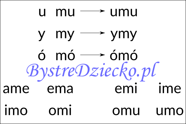 Nauka czytania sylabami - samogłoska i sylaba otwarta z literą M