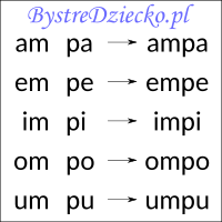 Nauka czytania sylabami - połączenie sylaba zamknięta i sylaba otwarta - litery M i P