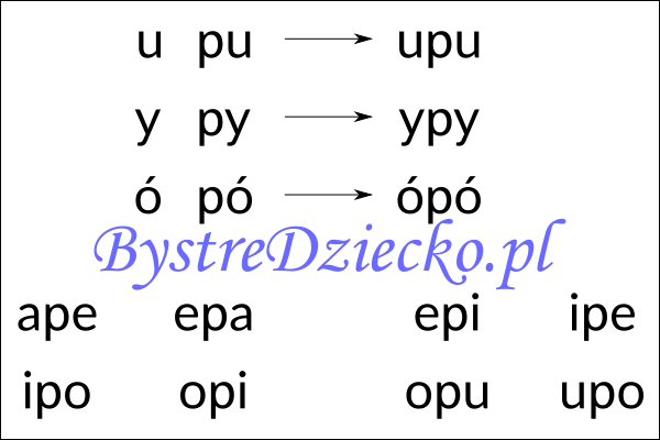 Nauka czytania sylabami - samogłoska i sylaba otwarta z literą P