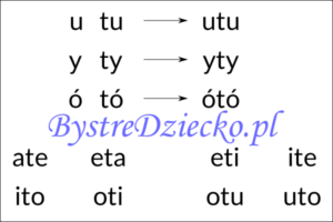 Nauka czytania sylabami - samogłoska i sylaba otwarta z literą T